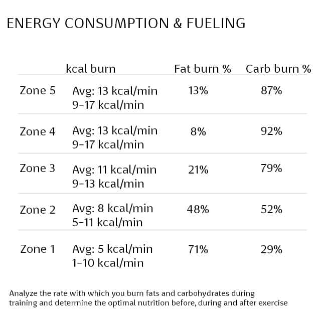 energy consumption fueling