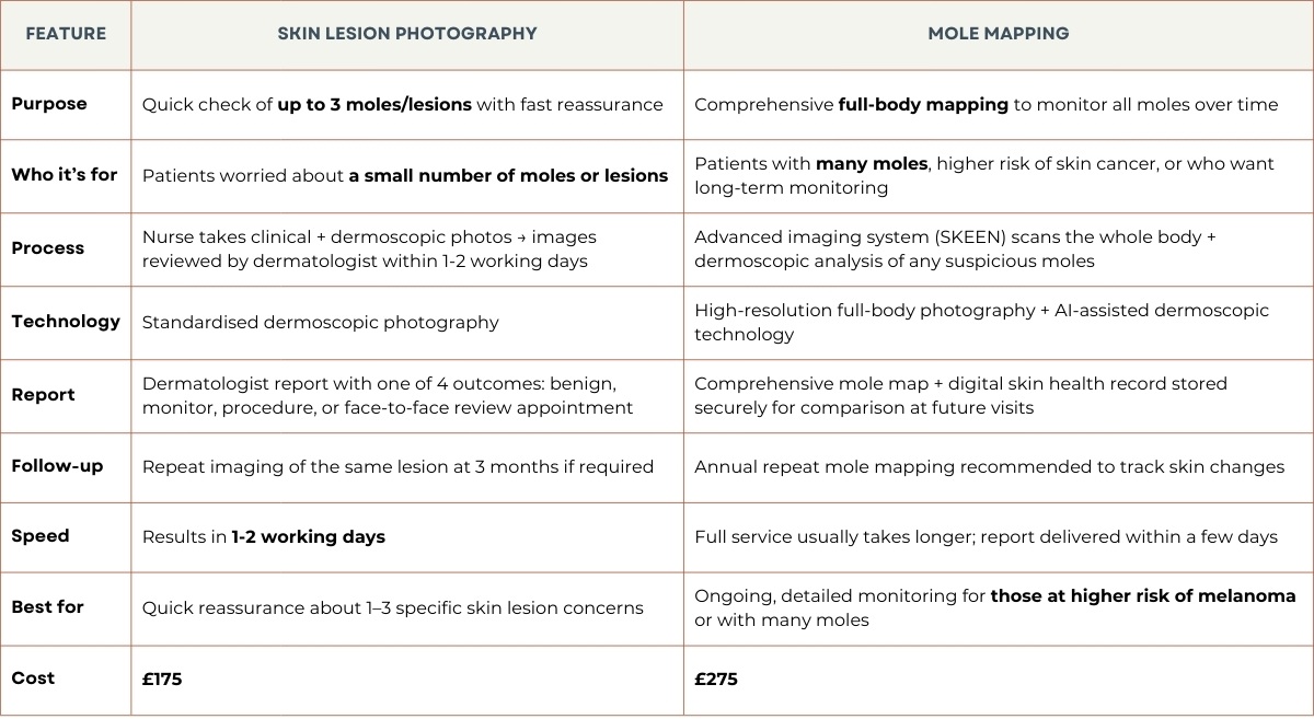 Skin Lesion Photography and Mole Check