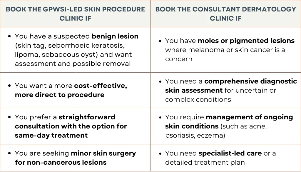Table Minor Surgery