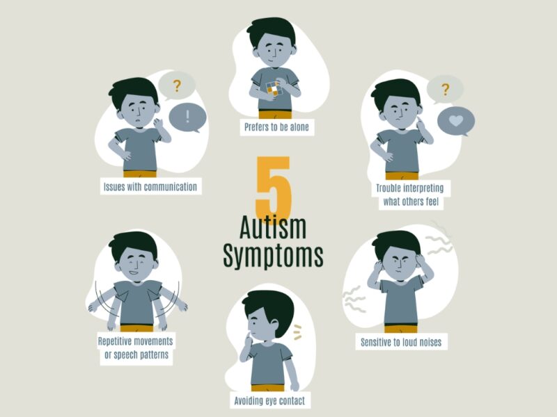 Signs of Autism