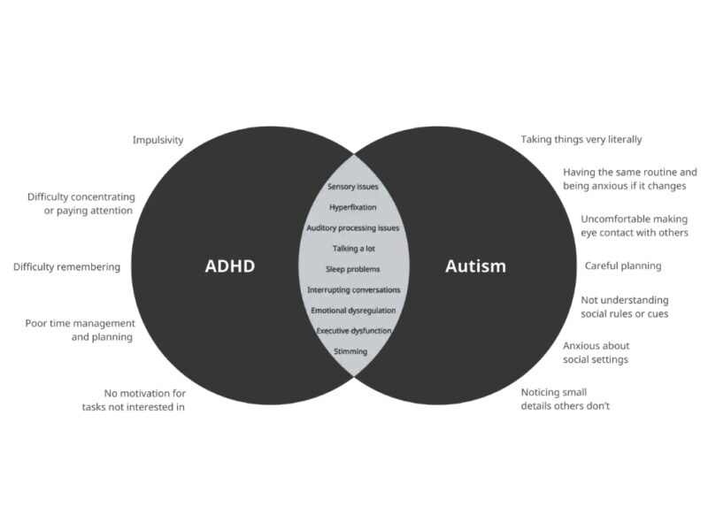 autism and adhd overlap