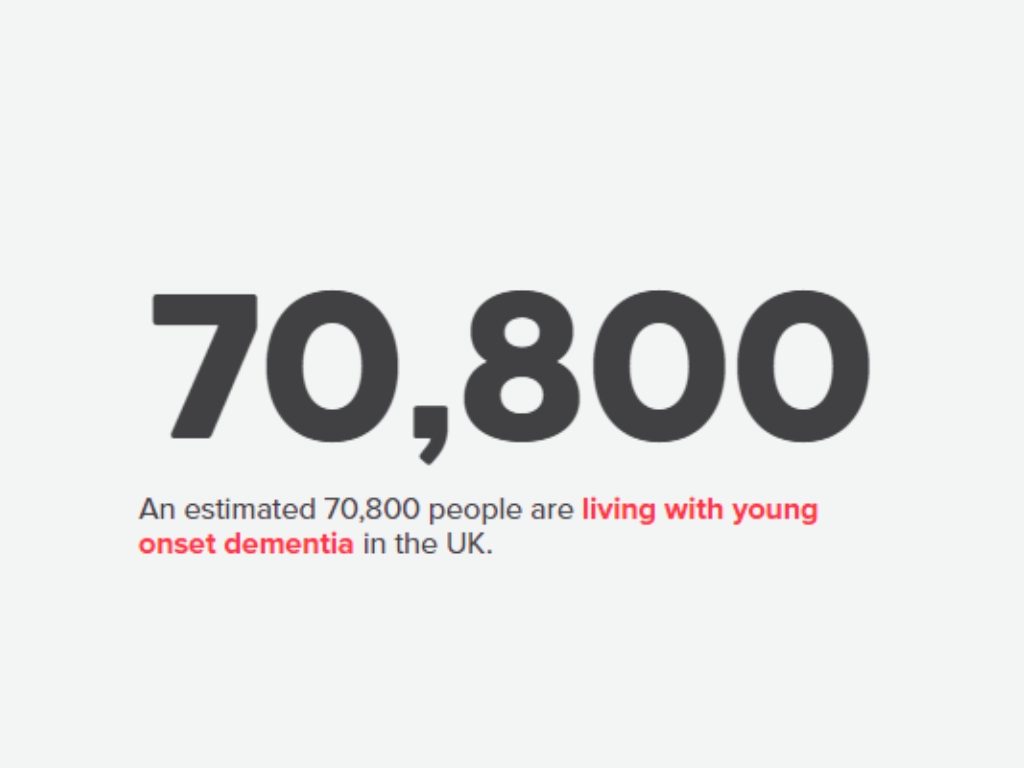 _Young Onset Dementia